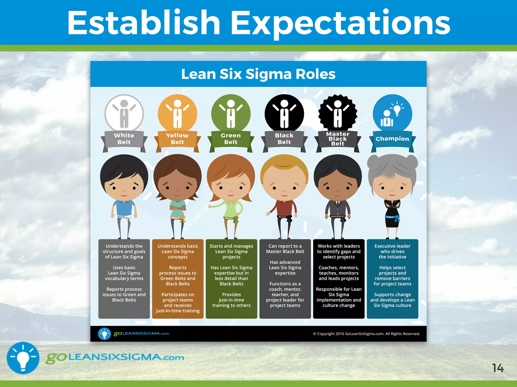 9/10/2017
Establish Expectations
14
 