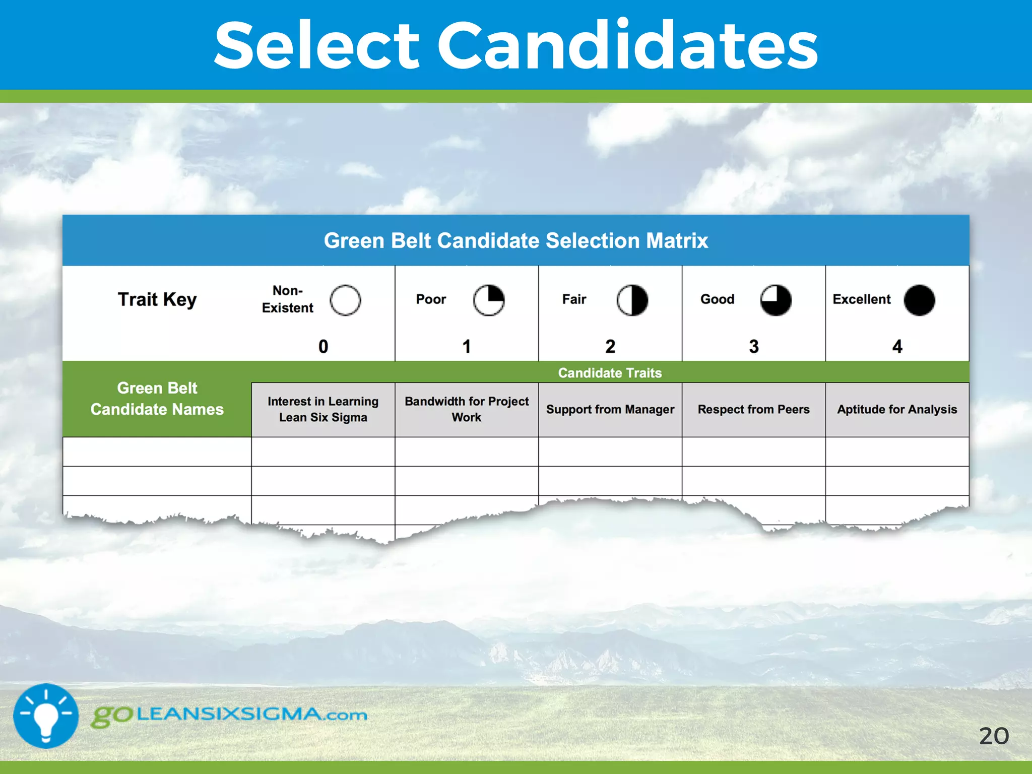 9/10/2017
Select Candidates
20
 