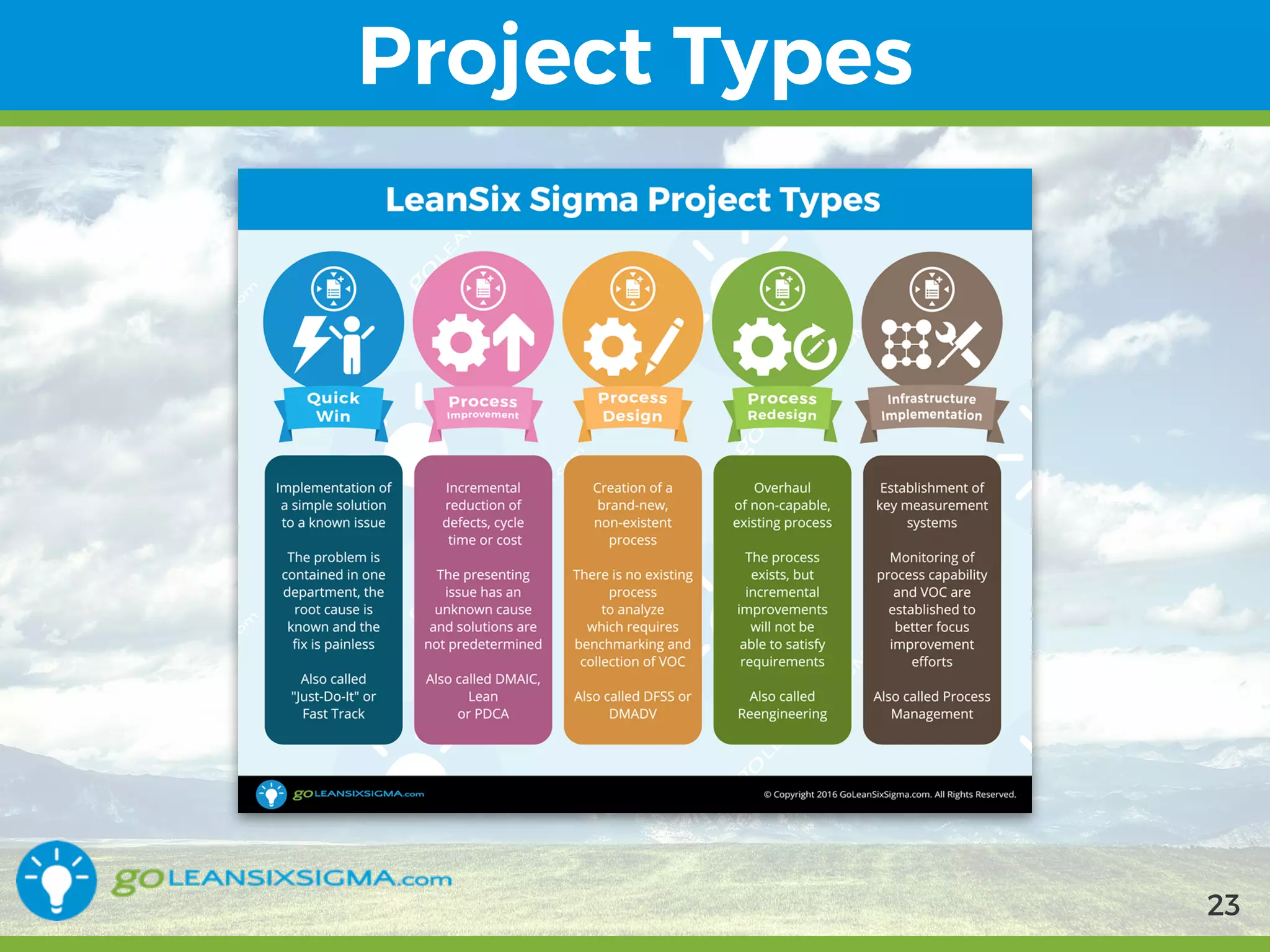 9/10/2017
Project Types
23
 