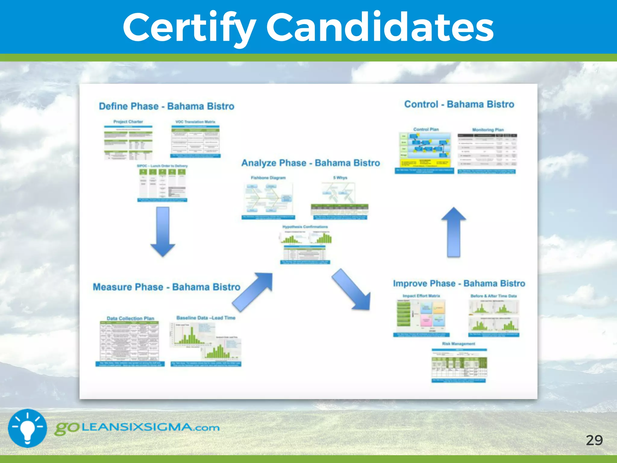 9/10/2017
Certify Candidates
29
 