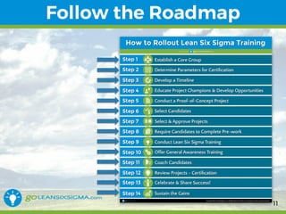How to Rollout Lean Six Sigma Training | PPT