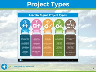 How to Rollout Lean Six Sigma Training | PPT