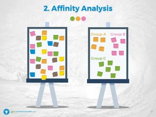2. Affinity Analysis
Group A Group B
Group C
21
 