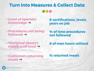 Turn Into Measures & Collect Data
• Level of operator
knowledge ➔
• Procedures not being
followed ➔
• Workload doesn’t
match staff level ➔
• Customers returning
meals ➔
# certifications, levels,
years on job
% of time procedures
not followed
# of man hours utilized
% returned meals
36
 