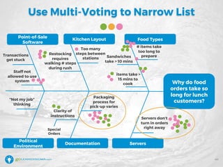 Too many
steps between
stations
# items take
too long to
prepareSandwiches
take > 10 mins
Packaging
process for
pick-up varies
Servers don’t
turn in orders
right away
items take >
15 mins to
cook
Transactions
get stuck
Staff not
allowed to use
system
“Not my job”
thinking
Clarity of
instructions
Special
Orders
# of steps to
prep
Restocking
requires
walking # steps
during rush
Documentation
Political
Environment
Servers
Point-of-Sale
Software
Kitchen Layout Food Types
Why do food
orders take so
long for lunch
customers?
Use Multi-Voting to Narrow List
40
 