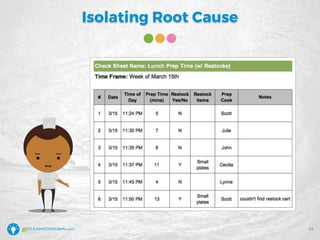 Isolating Root Cause
43
 