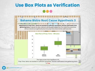 Use Box Plots as Verification
44
 