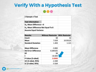 Verify With a Hypothesis Test
45
 