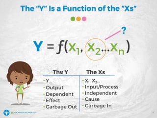 The “Y” Is a Function of the “Xs”
Y = ƒ(x1, x2…xn)
?
• X1, X2…
• Input/Process
• Independent
• Cause
• Garbage In
The Y
• Y
• Output
• Dependent
• Effect
• Garbage Out
The Xs
9
 