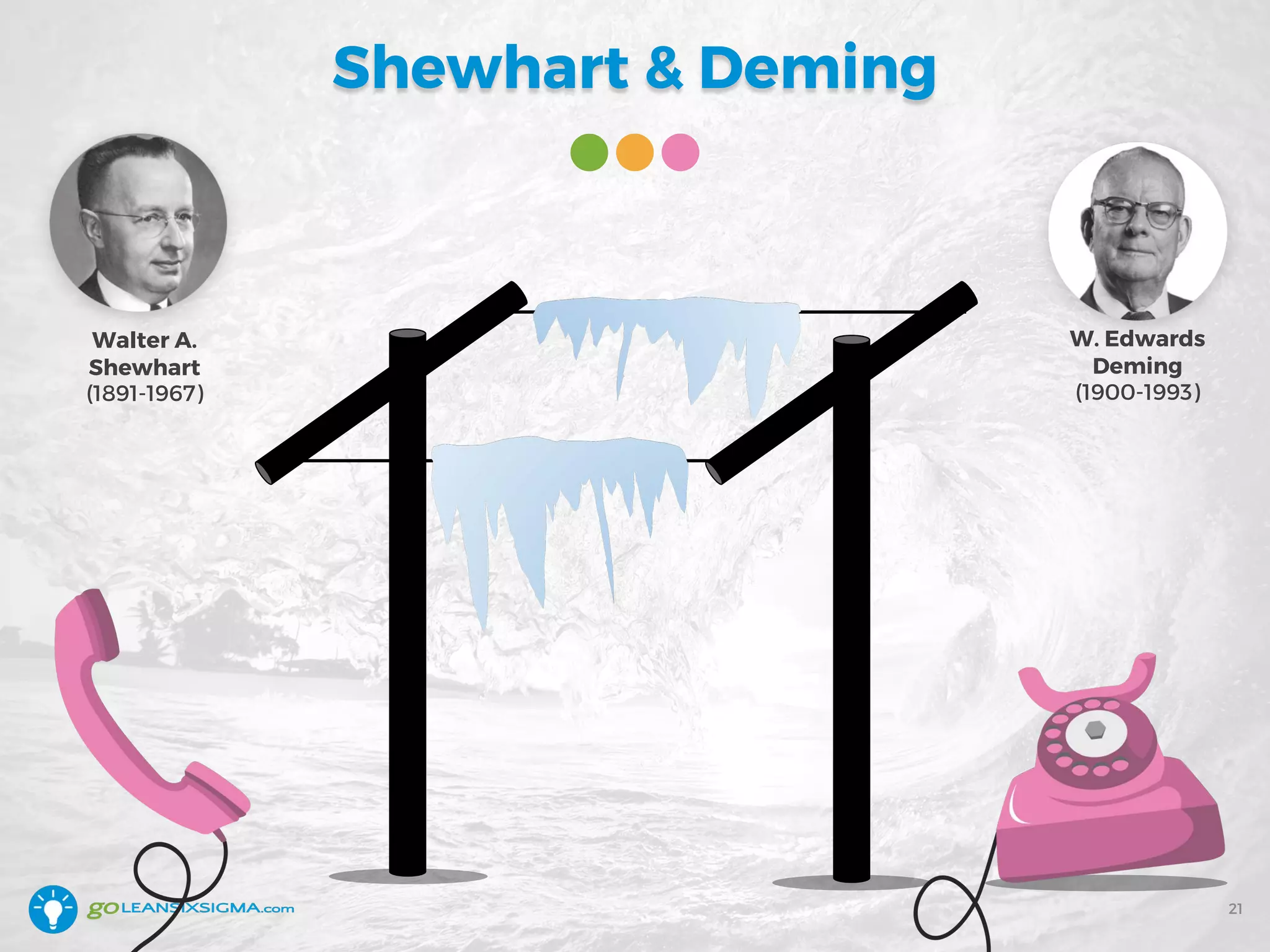 Shewhart & Deming
21
W. Edwards
Deming
(1900-1993)
Walter A.
Shewhart
(1891-1967)
 