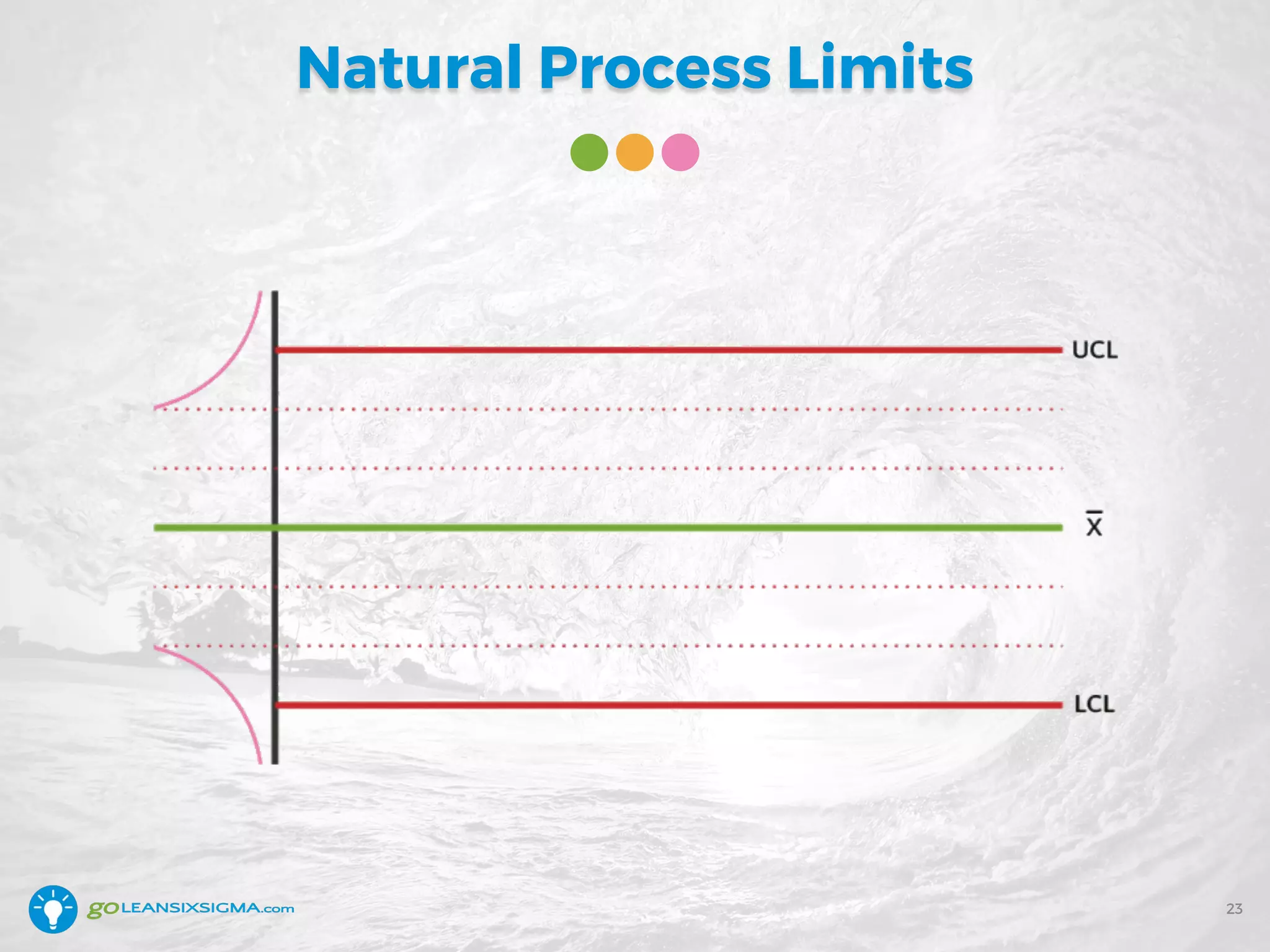 Natural Process Limits
23
 
