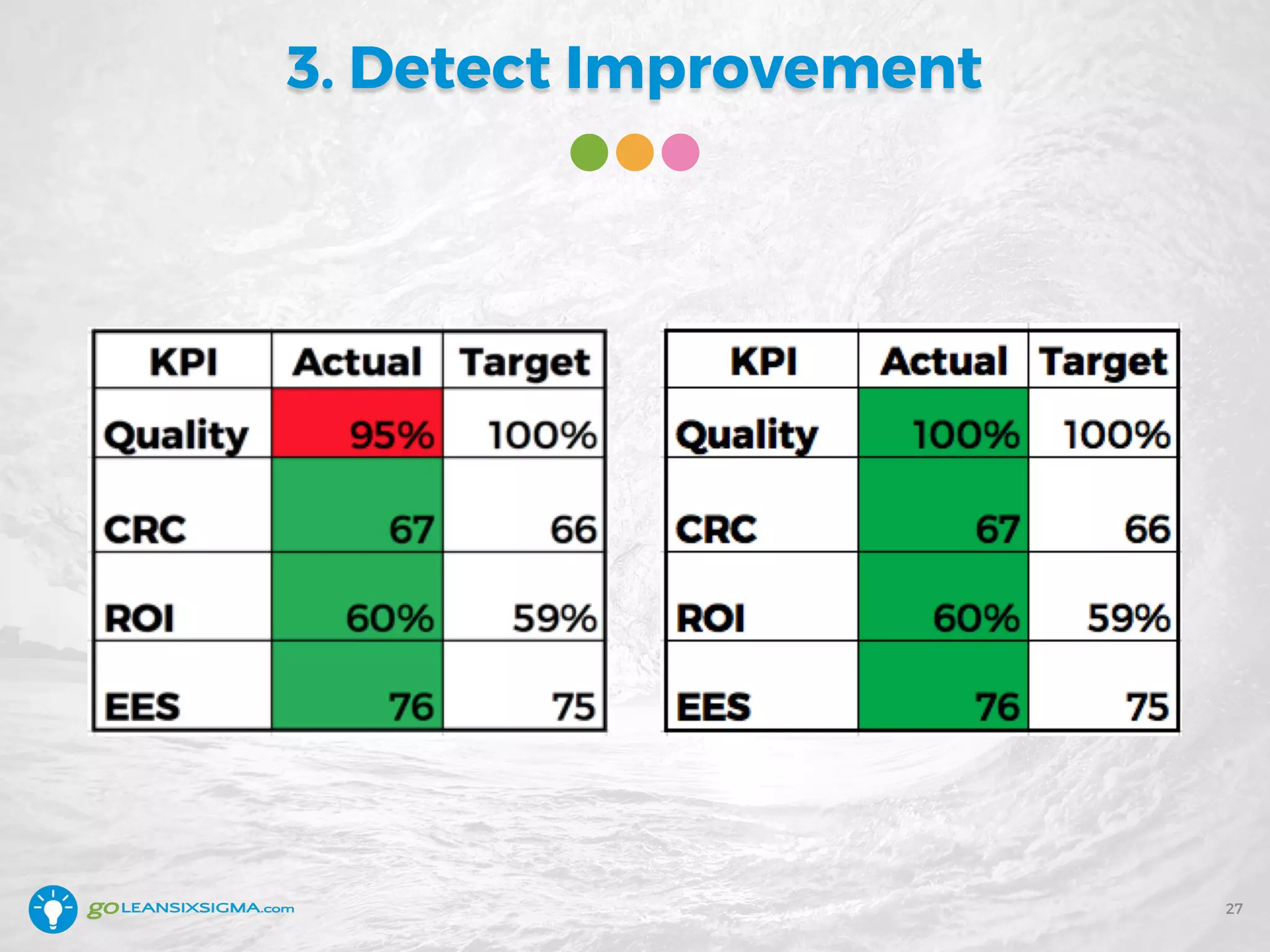 3. Detect Improvement
27
 