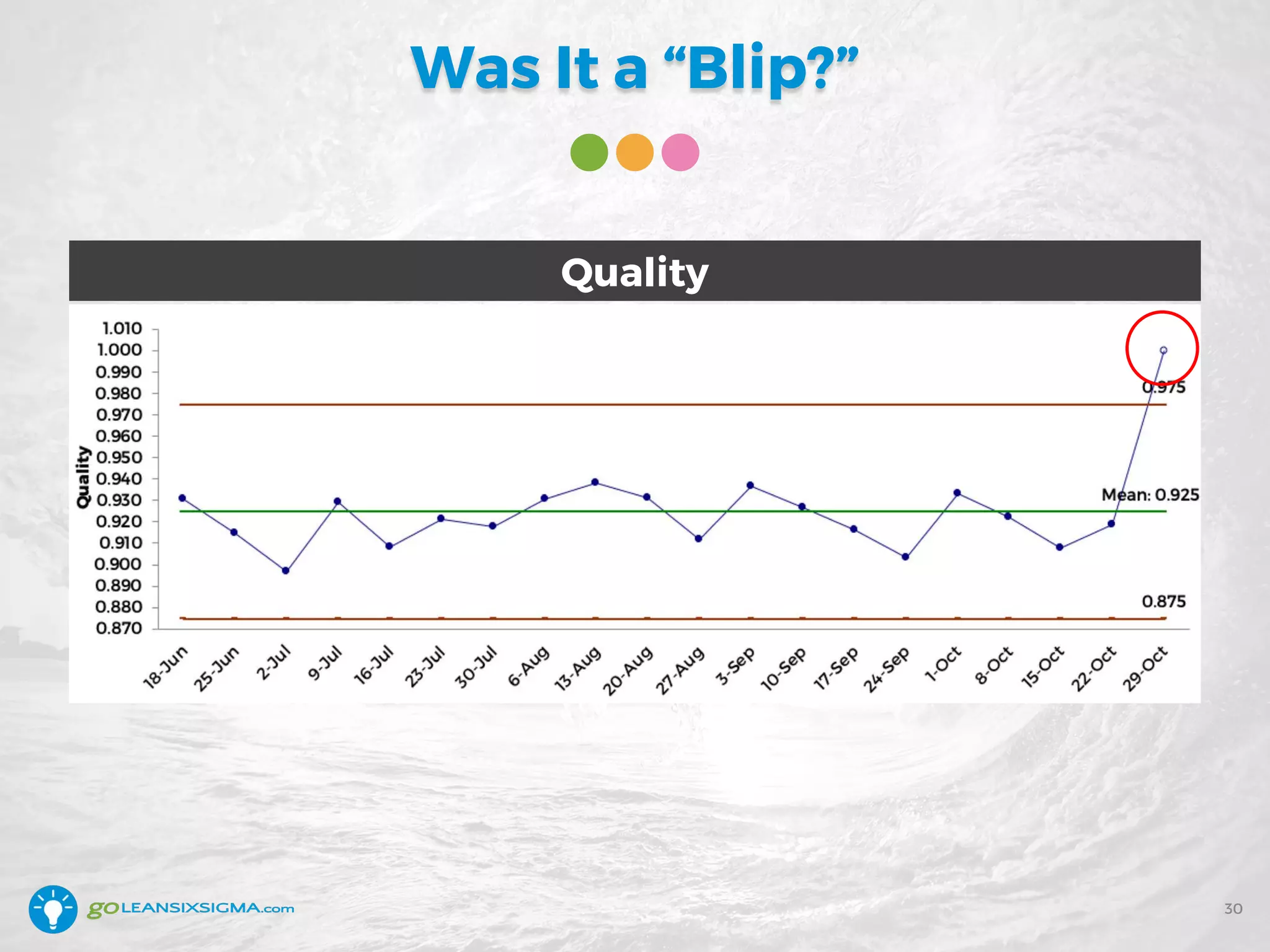 Was It a “Blip?”
30
Quality
 