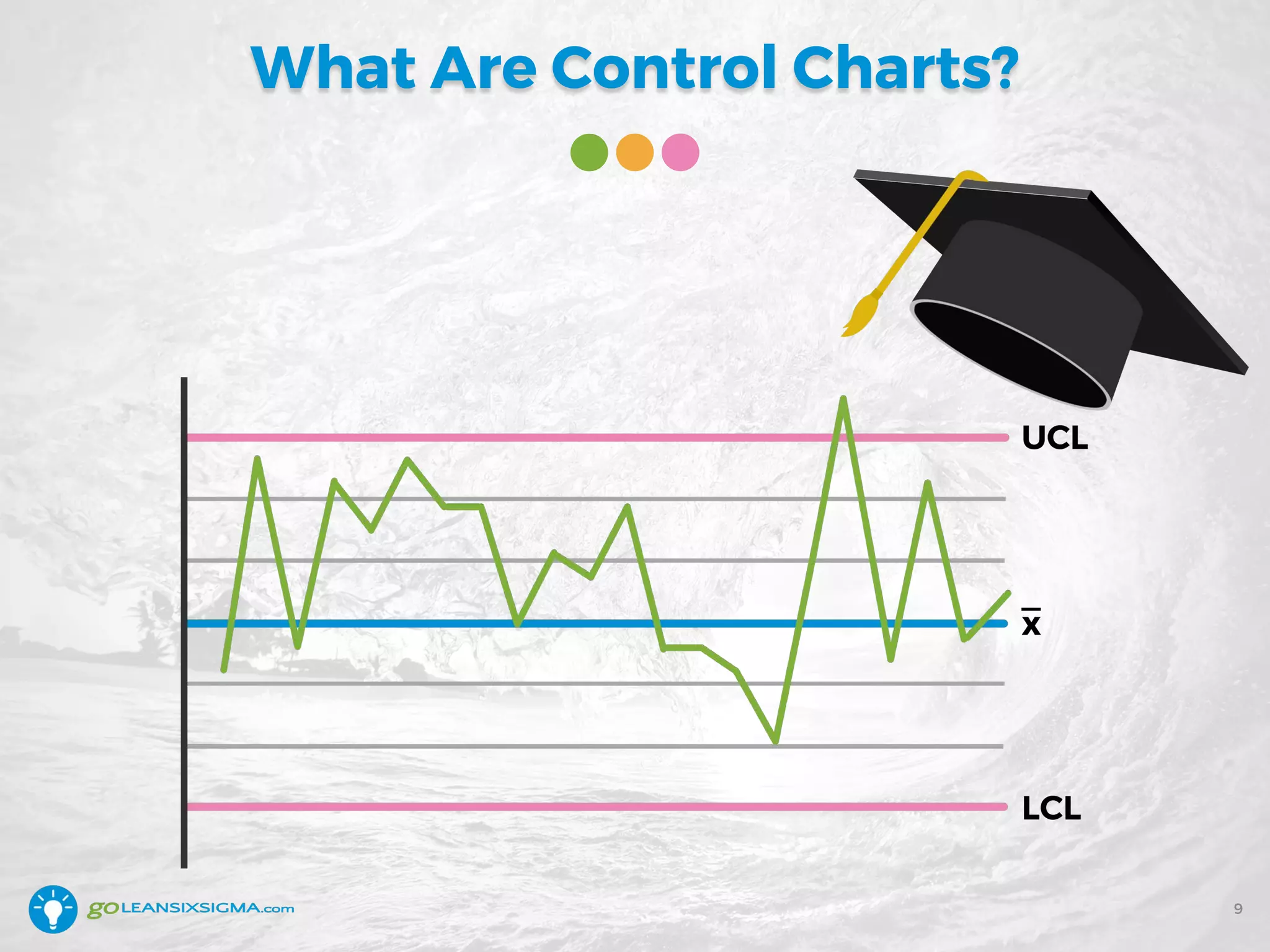 What Are Control Charts?
9
 