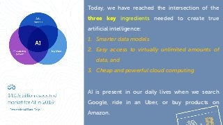 Today, we have reached the intersection of the
three key ingredients needed to create true
artificial intelligence:
1. Smarter data models
2. Easy access to virtually unlimited amounts of
data, and
3. Cheap and powerful cloud computing
AI is present in our daily lives when we search
Google, ride in an Uber, or buy products on
Amazon.
 