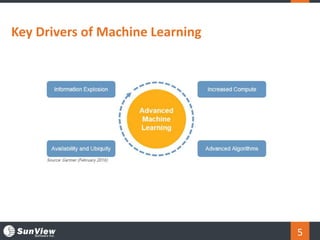 5
Key Drivers of Machine Learning
 