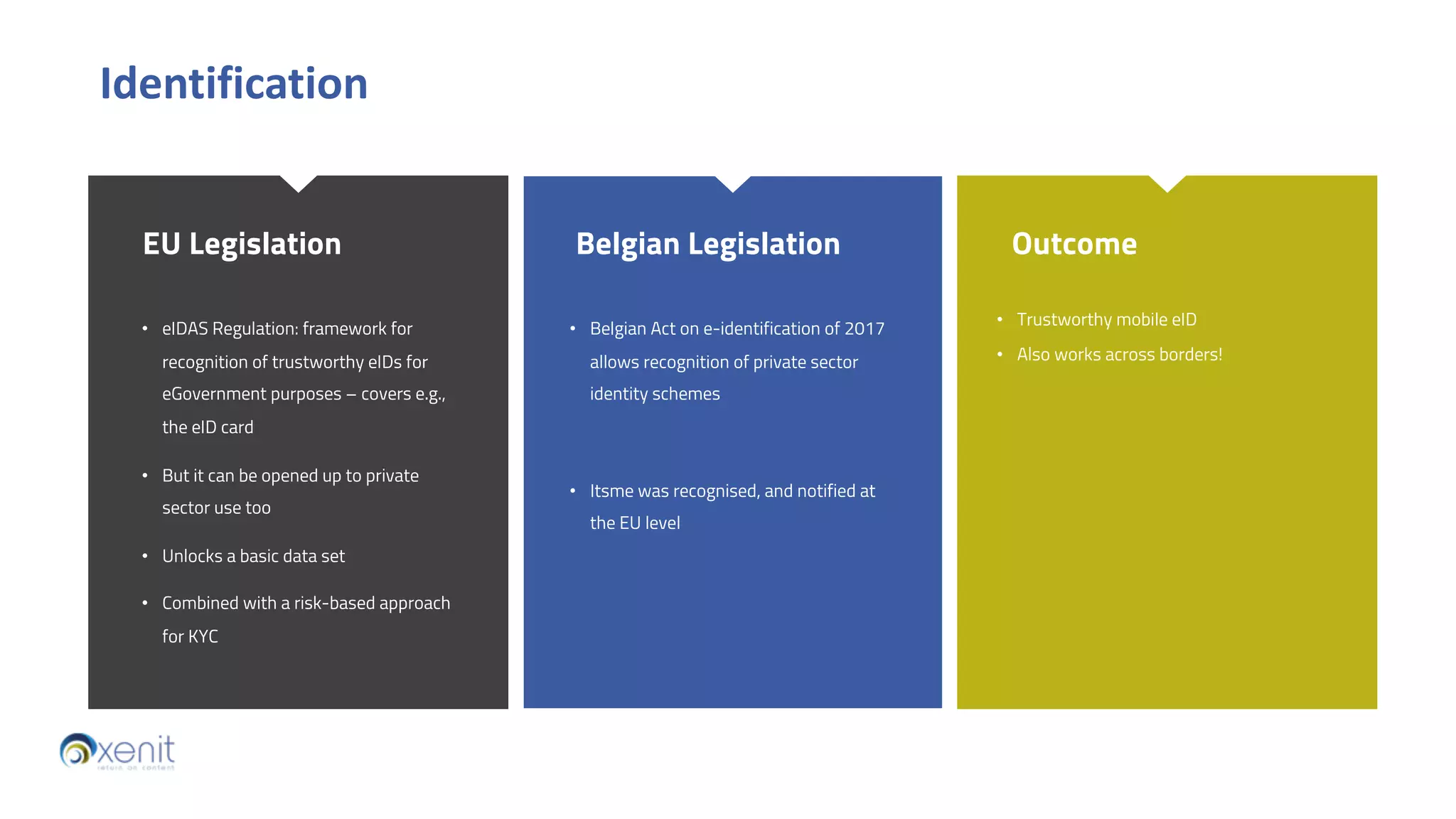 EU Legislation
• eIDAS Regulation: framework for
recognition of trustworthy eIDs for
eGovernment purposes – covers e.g.,
the eID card
• But it can be opened up to private
sector use too
• Unlocks a basic data set
• Combined with a risk-based approach
for KYC
Belgian Legislation Outcome
Identification
• Belgian Act on e-identification of 2017
allows recognition of private sector
identity schemes
• Itsme was recognised, and notified at
the EU level
• Trustworthy mobile eID
• Also works across borders!
 