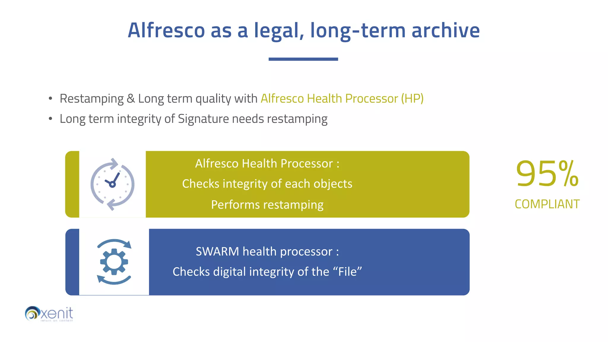 • Restamping & Long term quality with Alfresco Health Processor (HP)
• Long term integrity of Signature needs restamping
Alfresco as a legal, long-term archive
Alfresco Health Processor :
Checks integrity of each objects
Performs restamping
SWARM health processor :
Checks digital integrity of the “File”
95%
COMPLIANT
 