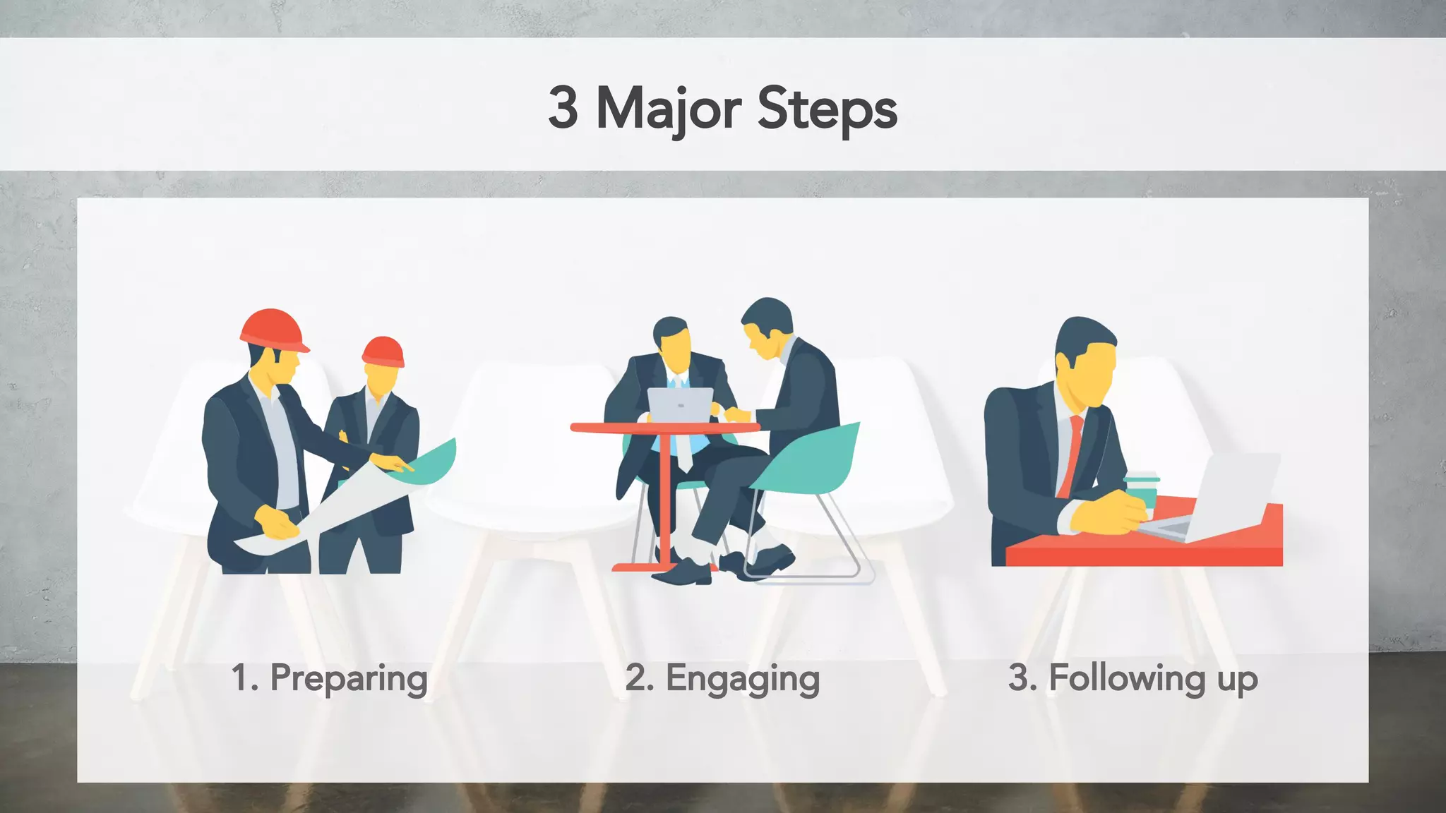 3 Major Steps
1. Preparing 2. Engaging 3. Following up
 
