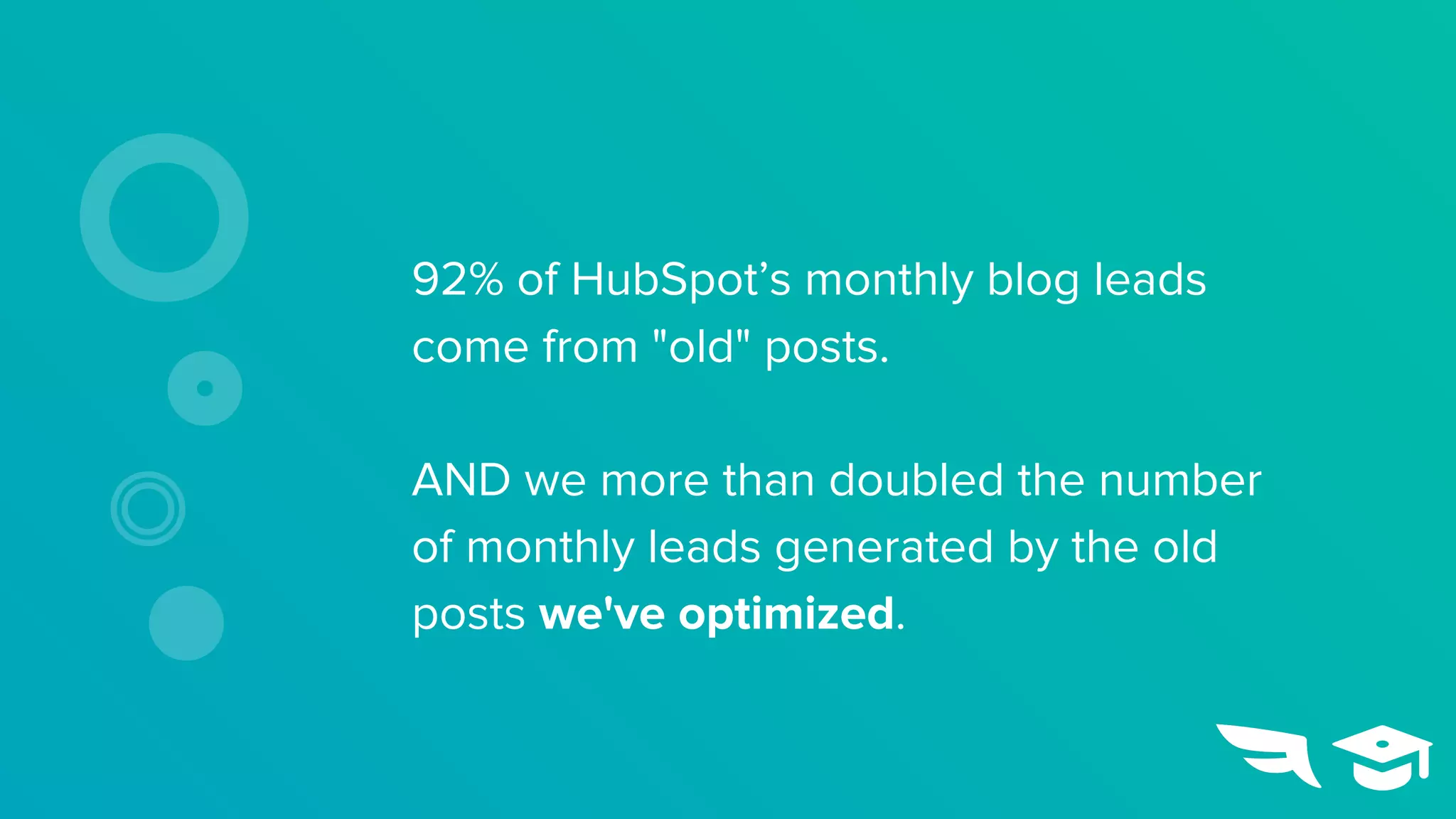 92% of HubSpot’s monthly blog leads
come from "old" posts.
AND we more than doubled the number
of monthly leads generated by the old
posts we've optimized.
 