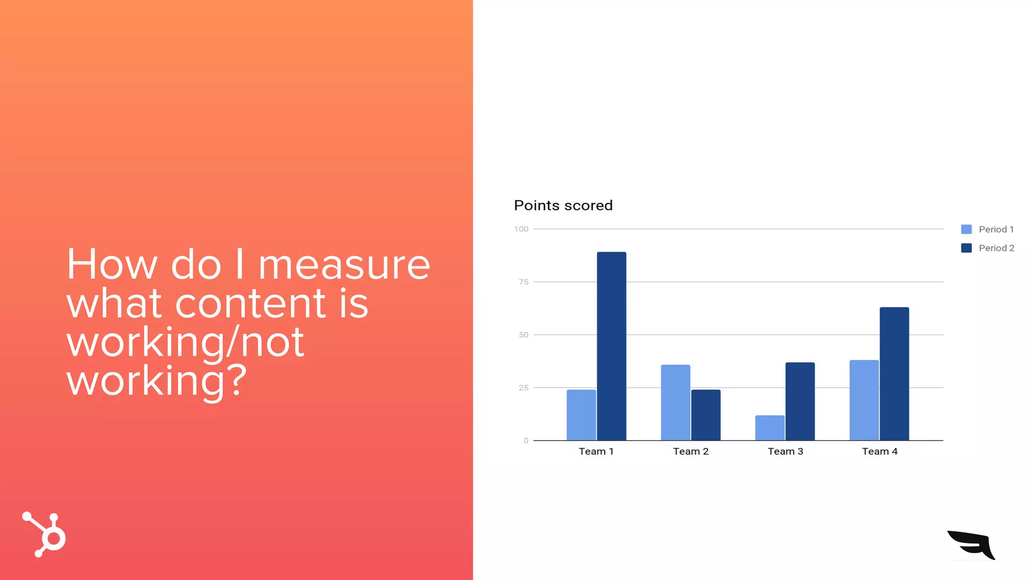 How do I measure
what content is
working/not
working?
 