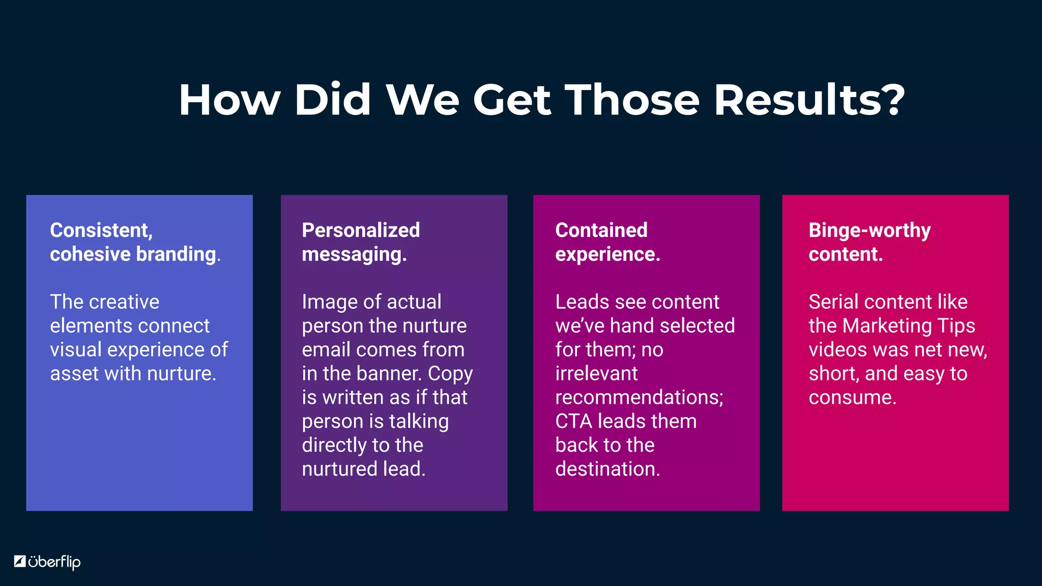 How To Build High Converting Demand Experiences Ppt How To Build High Converting Demand Experiences Ppt