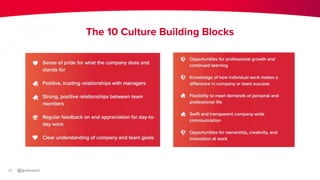 25
The 10 Culture Building Blocks
 