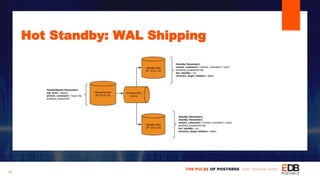 How to Design for Database High Availability | PPTX