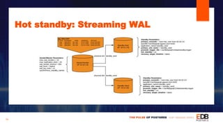 How to Design for Database High Availability | PPTX