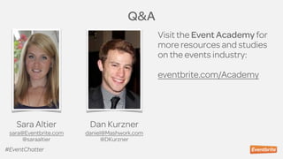 Q&A
Sara Altier
sara@Eventbrite.com
@saraaltier
Dan Kurzner
daniel@Mashwork.com
@DKurzner
Visit the Event Academy for
more resources and studies
on the events industry:
!
eventbrite.com/Academy
#EventChatter
 