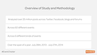Overview of Study and Methodology
Analyzed over 25 million posts across Twitter, Facebook, blogs and forums
Across 60 different events
Across 6 different kinds of events
Over the span of a year: July 28th, 2013 - July 27th, 2014
#EventChatter
 