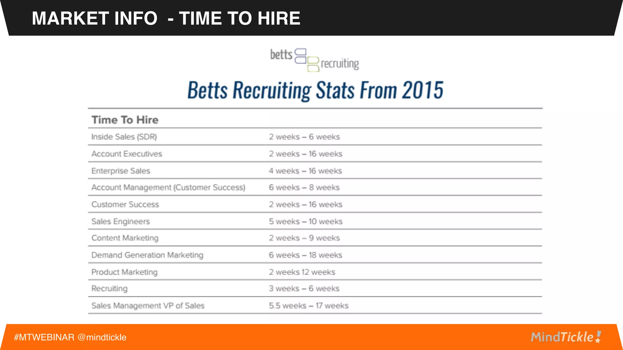 MARKET INFO - PAY COMPETITIVELY
#MTWEBINAR @mindtickle
• Have realistic expectations and know your budget
• When in doubt, ask the experts
• Know where you fall in the market
 