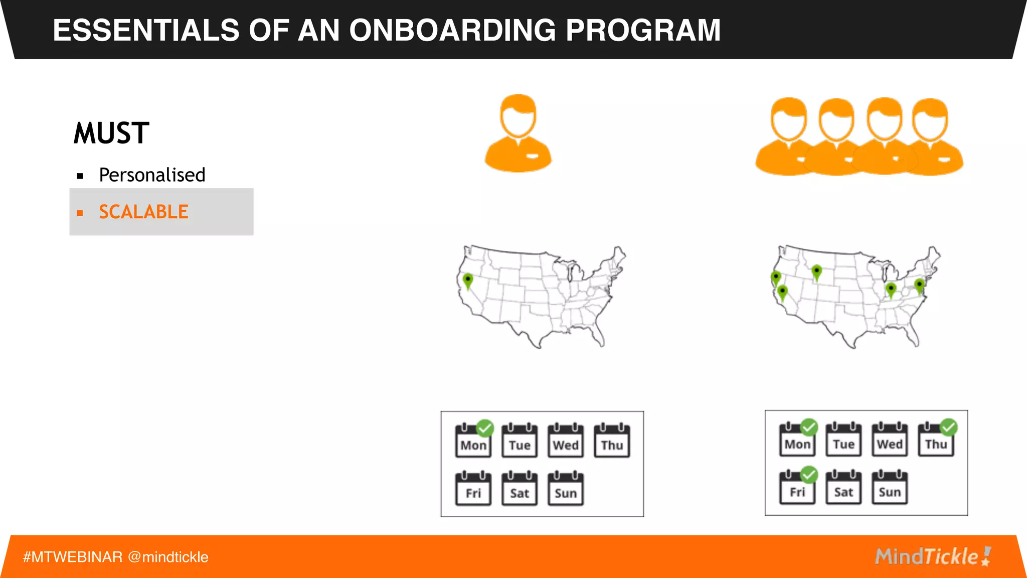 ESSENTIALS OF AN ONBOARDING PROGRAM
#MTWEBINAR @mindtickle
MUST
▪ PERSONALIZED
Inside
Sales
Field Sales
 