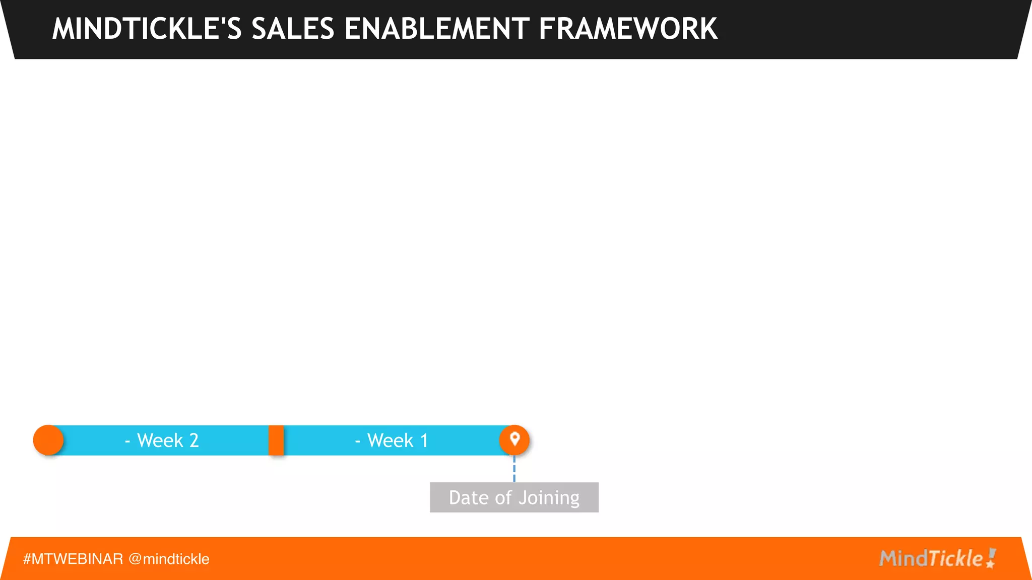 ESSENTIALS OF AN ONBOARDING PROGRAM
#MTWEBINAR @mindtickle
Drives predictable revenue growth
Perceived as a value add by reps
MUST
Personalised Scalable
Structured & milestone based
Blends knowledge & activities
Creates recall & reinforcement
Aligns to real world selling
SHOULD
Cater to Salesrep’s natural
tendencies
Be bi-directional
Provide real-time progress analytics
to managers
 