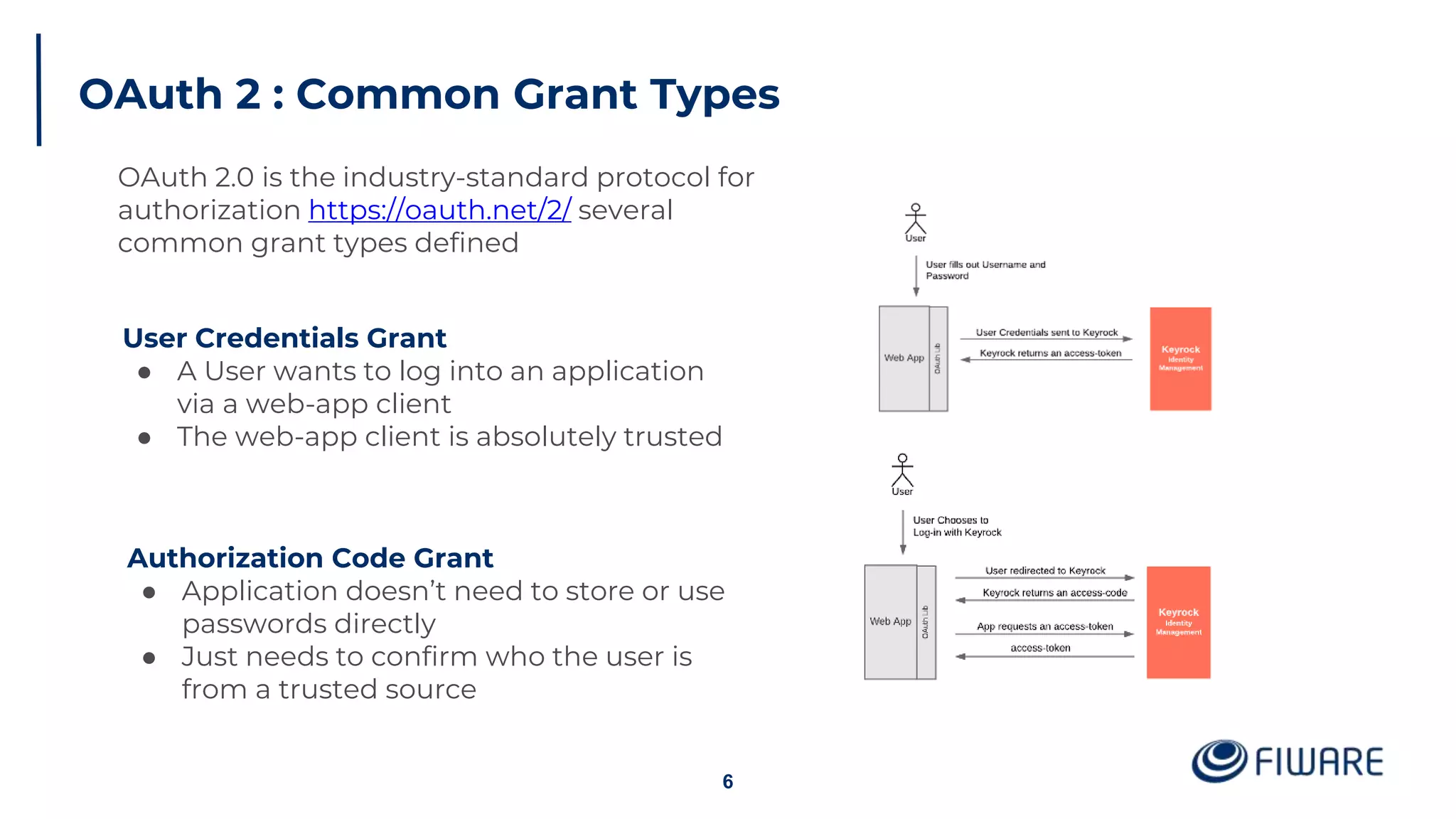 OAuth 2 : Common Grant Types
6
User Credentials Grant
● A User wants to log into an application
via a web-app client
● The web-app client is absolutely trusted
Authorization Code Grant
● Application doesn’t need to store or use
passwords directly
● Just needs to confirm who the user is
from a trusted source
OAuth 2.0 is the industry-standard protocol for
authorization https://oauth.net/2/ several
common grant types defined
 