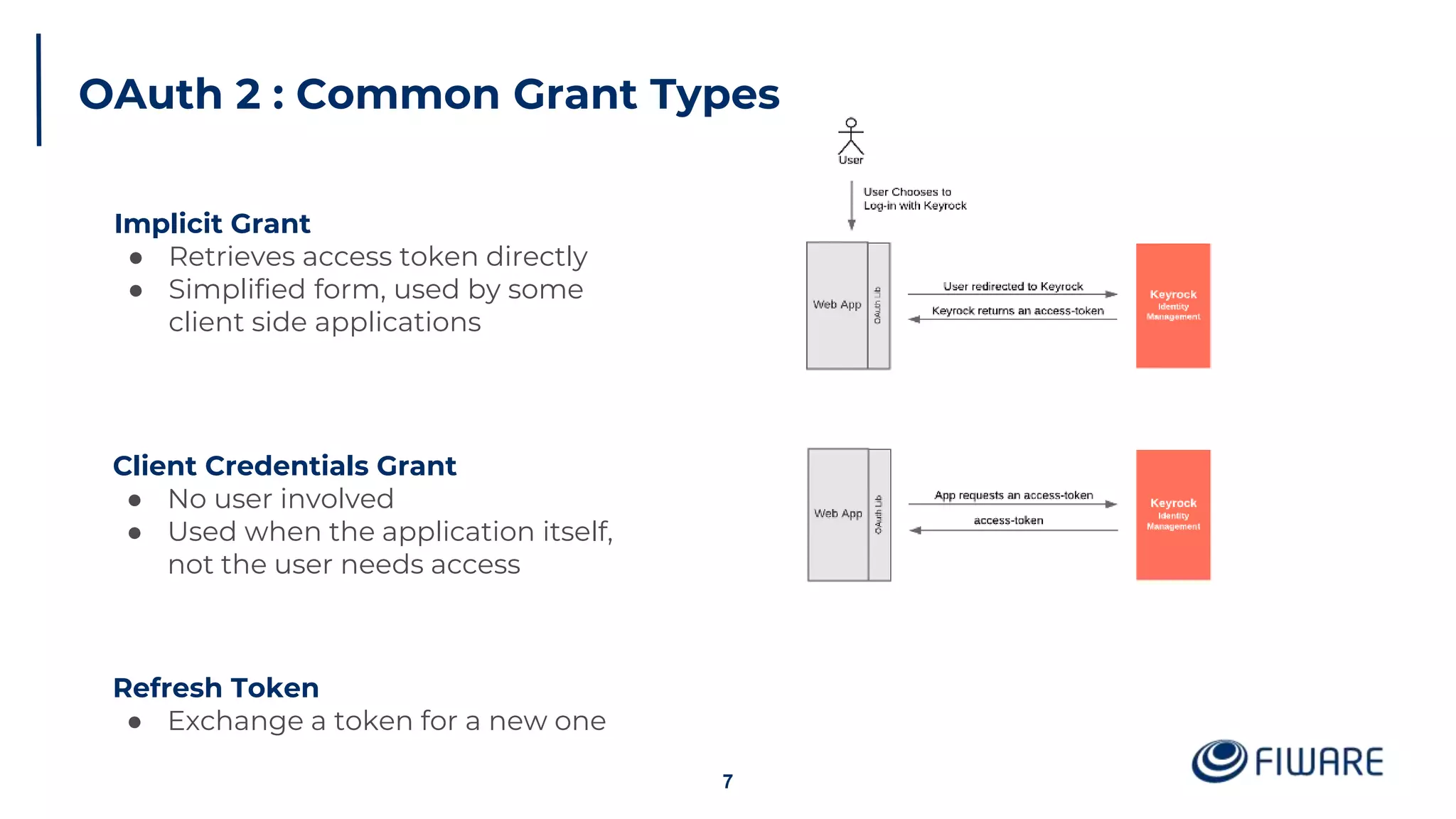 OAuth 2 : Common Grant Types
7
Implicit Grant
● Retrieves access token directly
● Simplified form, used by some
client side applications
Client Credentials Grant
● No user involved
● Used when the application itself,
not the user needs access
Refresh Token
● Exchange a token for a new one
 