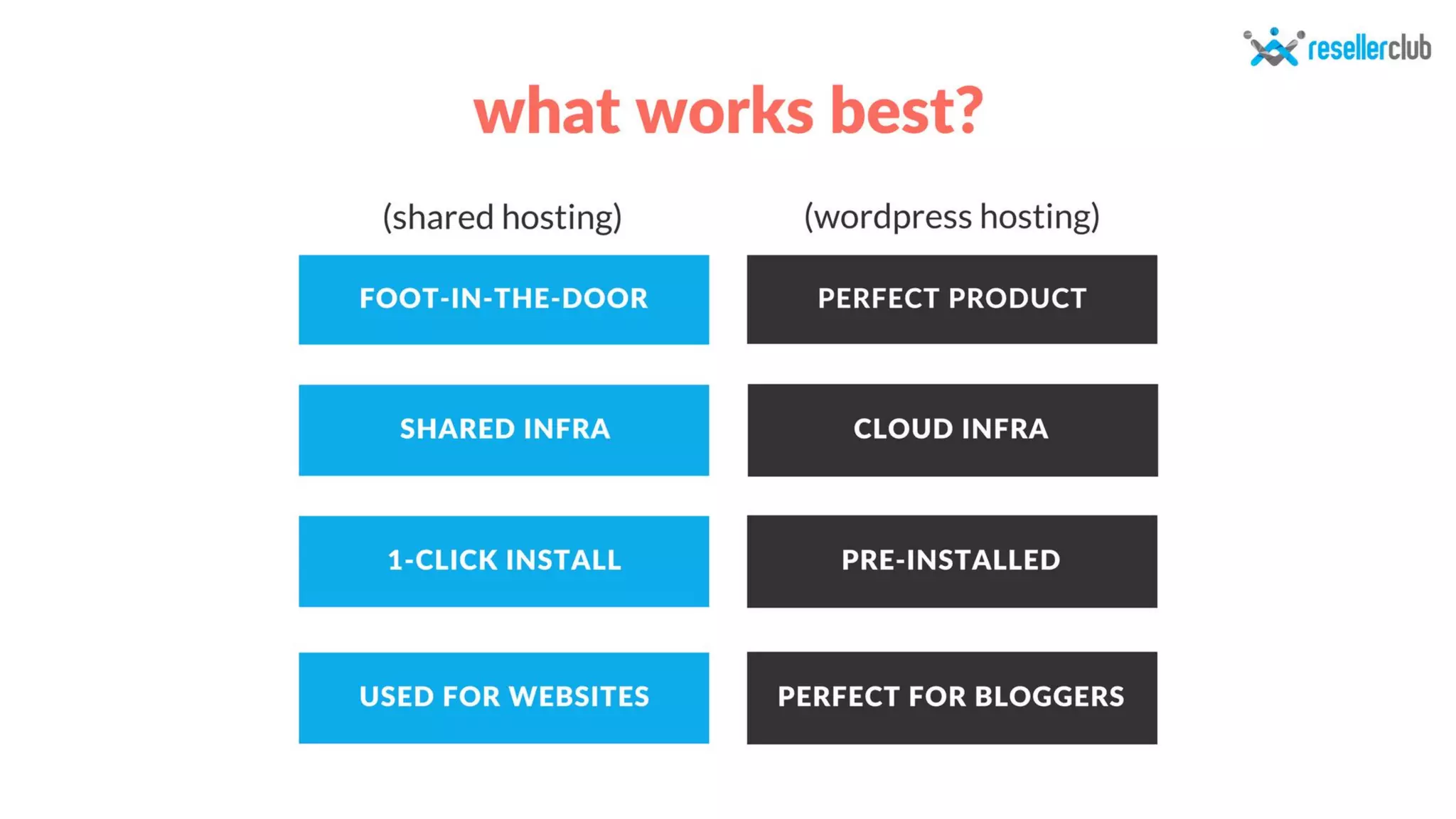 How to setup a WordPress website - A webinar for beginners