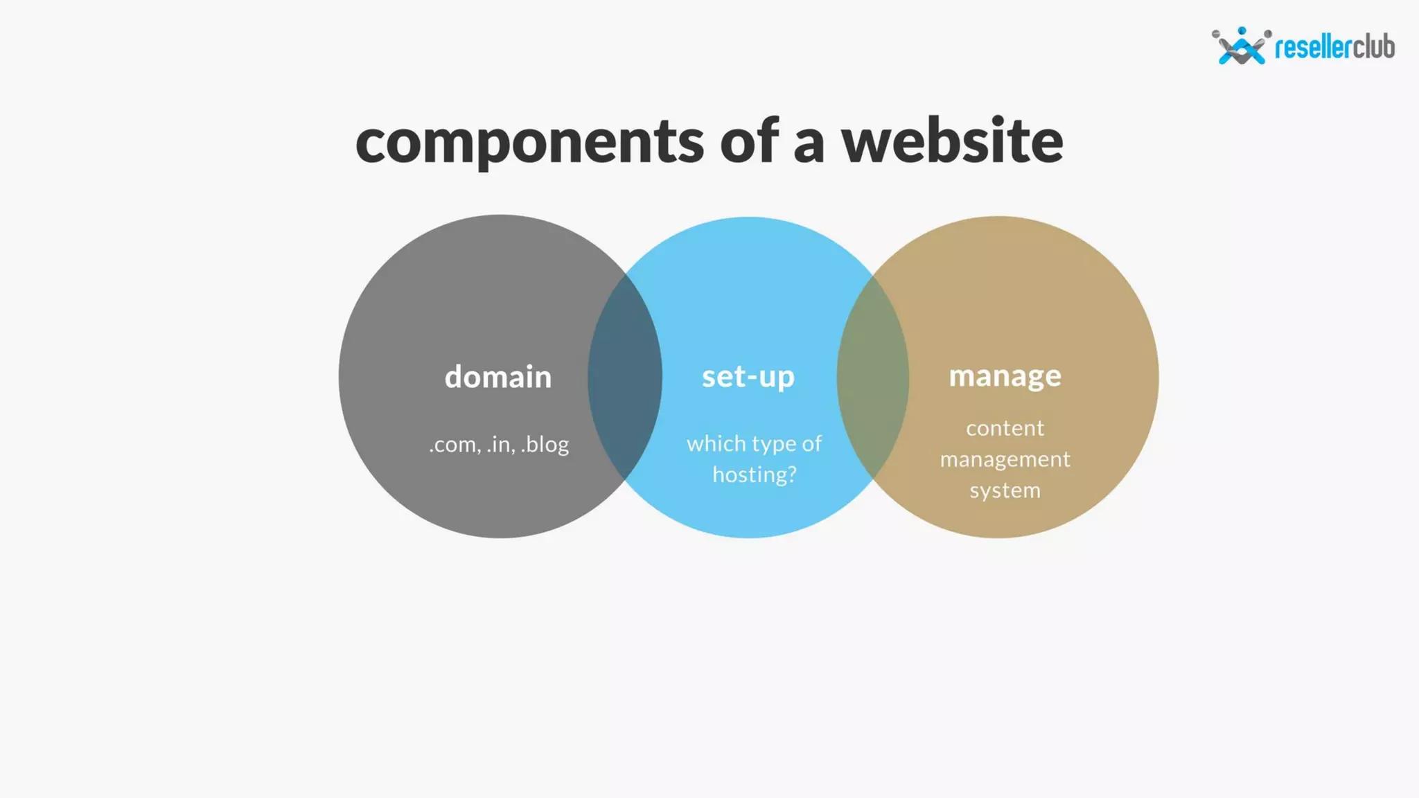 How to setup a WordPress website - A webinar for beginners