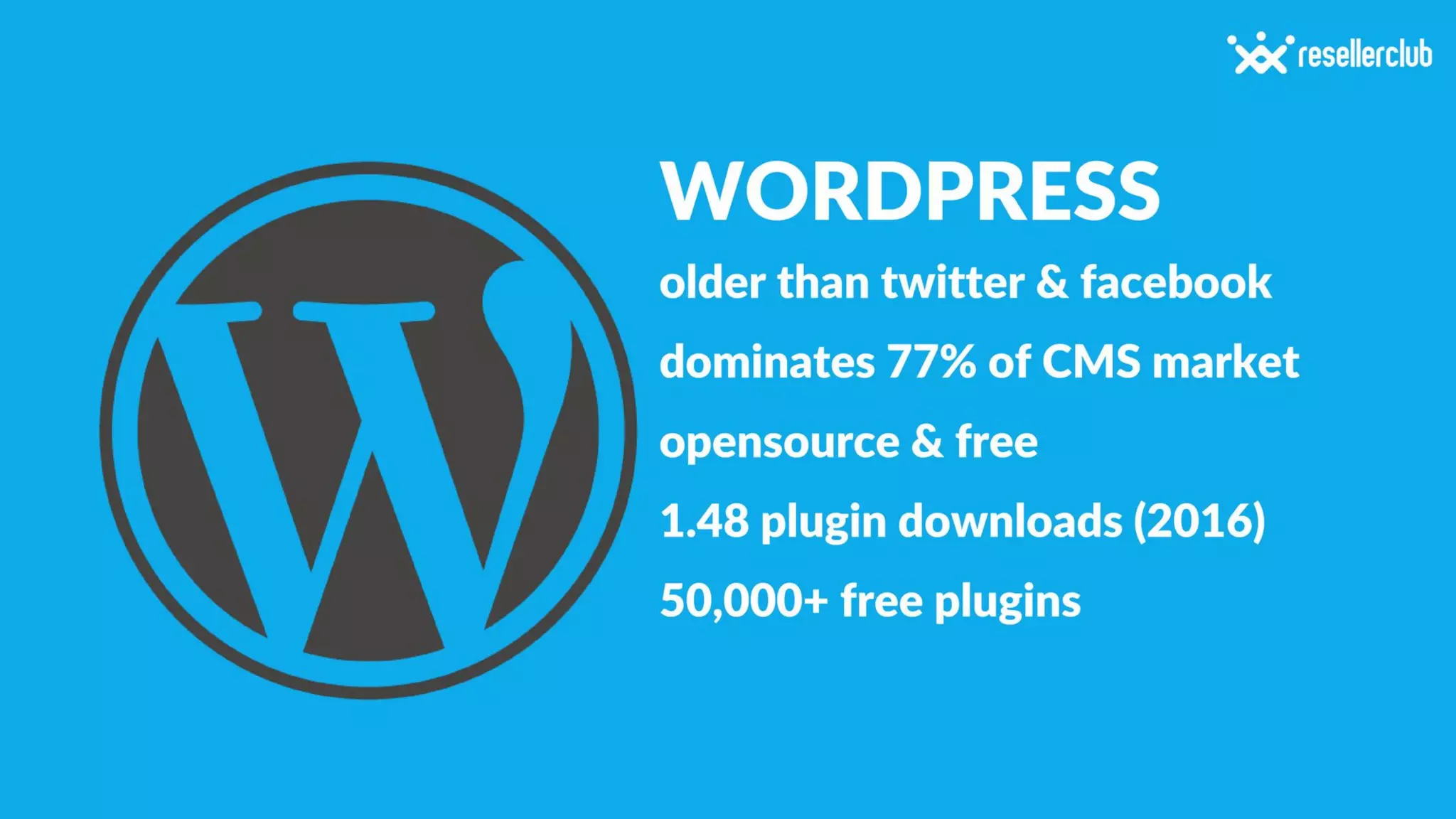 How to setup a WordPress website - A webinar for beginners