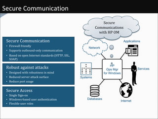 Secure Communication Secure Communication Firewall friendly Supports outbound-only communication Based on open Internet standards (HTTP, SSL, SOAP) Robust against attacks Designed with robustness in mind Reduced server attack surface Reduce port usage Secure Access Single Sign-on Windows-based user authentication Flexible user roles Services Applications Systems HP Ops Mgr for Windows Network Internet Databases Secure Communications with HP OM 