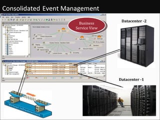 Consolidated   Event Management Business Service View Datacenter -1 Datacenter -2 