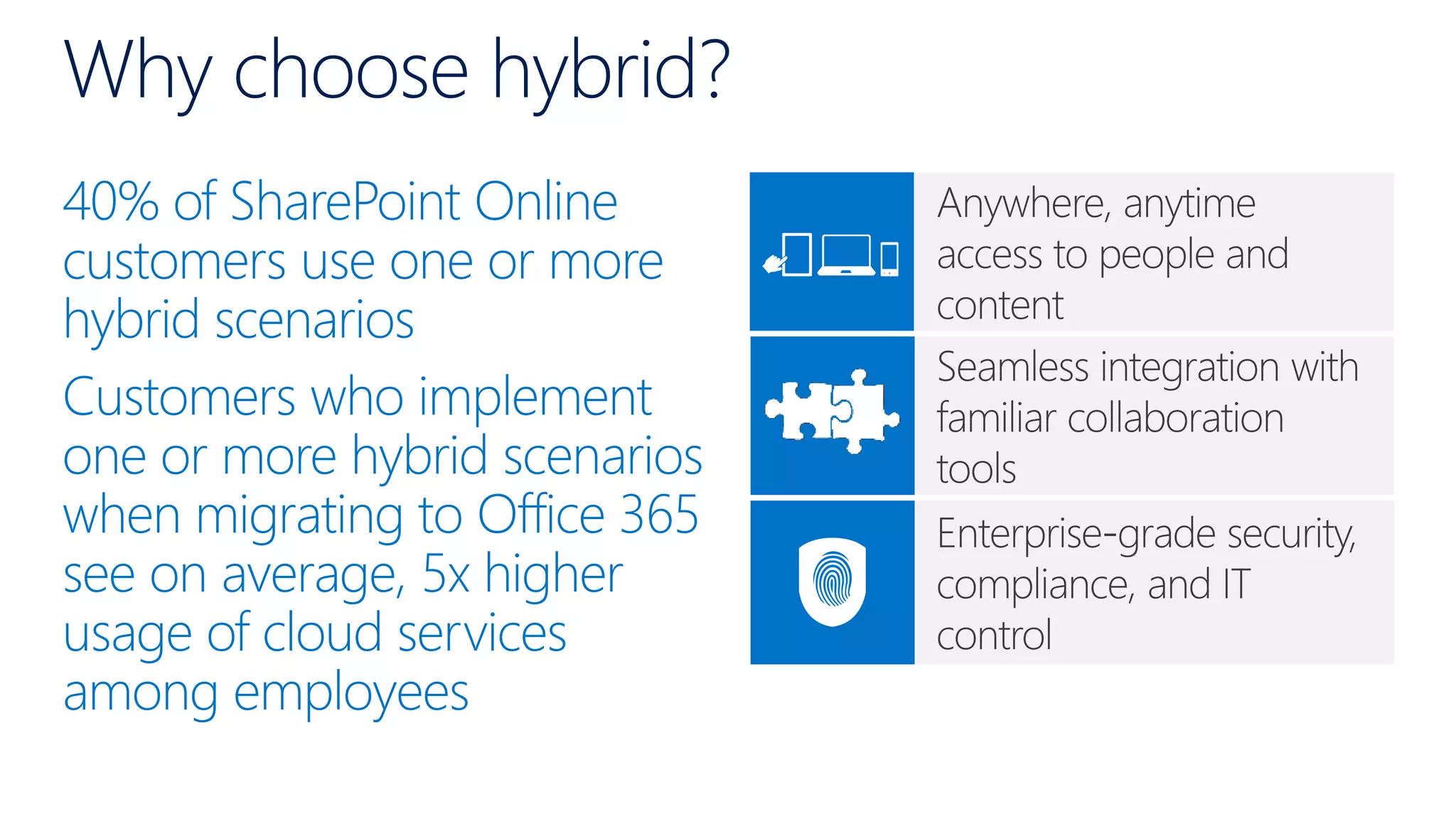 Why choose hybrid?
40% of SharePoint Online
customers use one or more
hybrid scenarios
Customers who implement
one or more hybrid scenarios
when migrating to Office 365
see on average, 5x higher
usage of cloud services
among employees
 