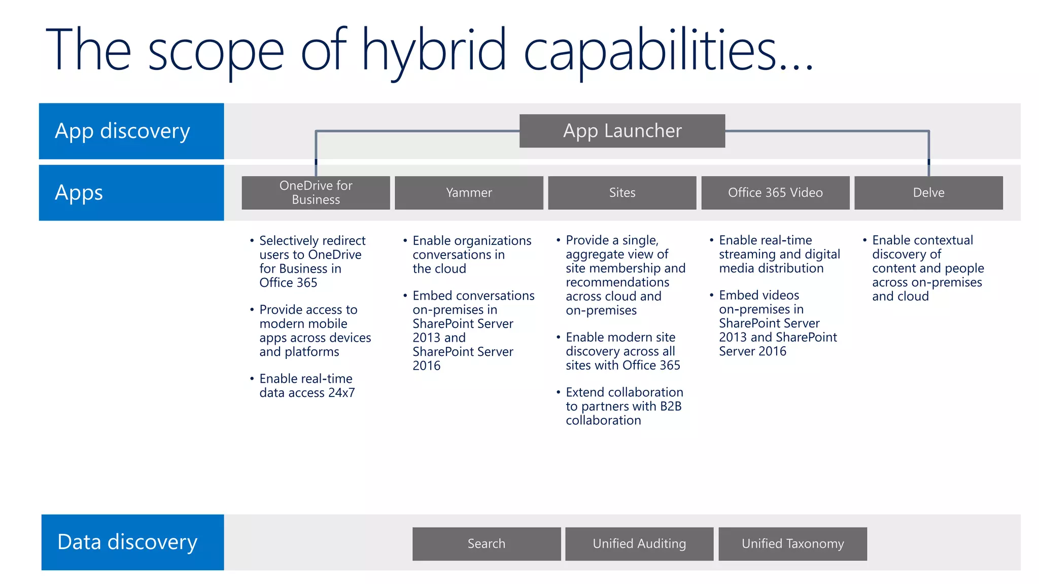 The scope of hybrid capabilities…
 