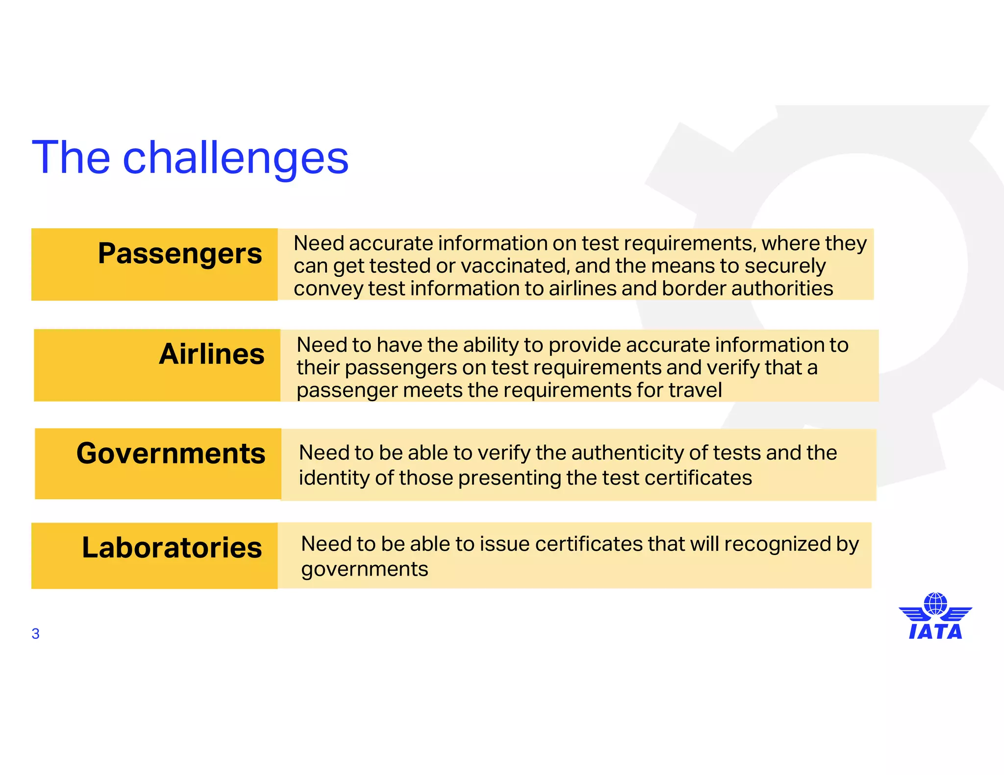 IATA Travel Pass - Evernym Webinar