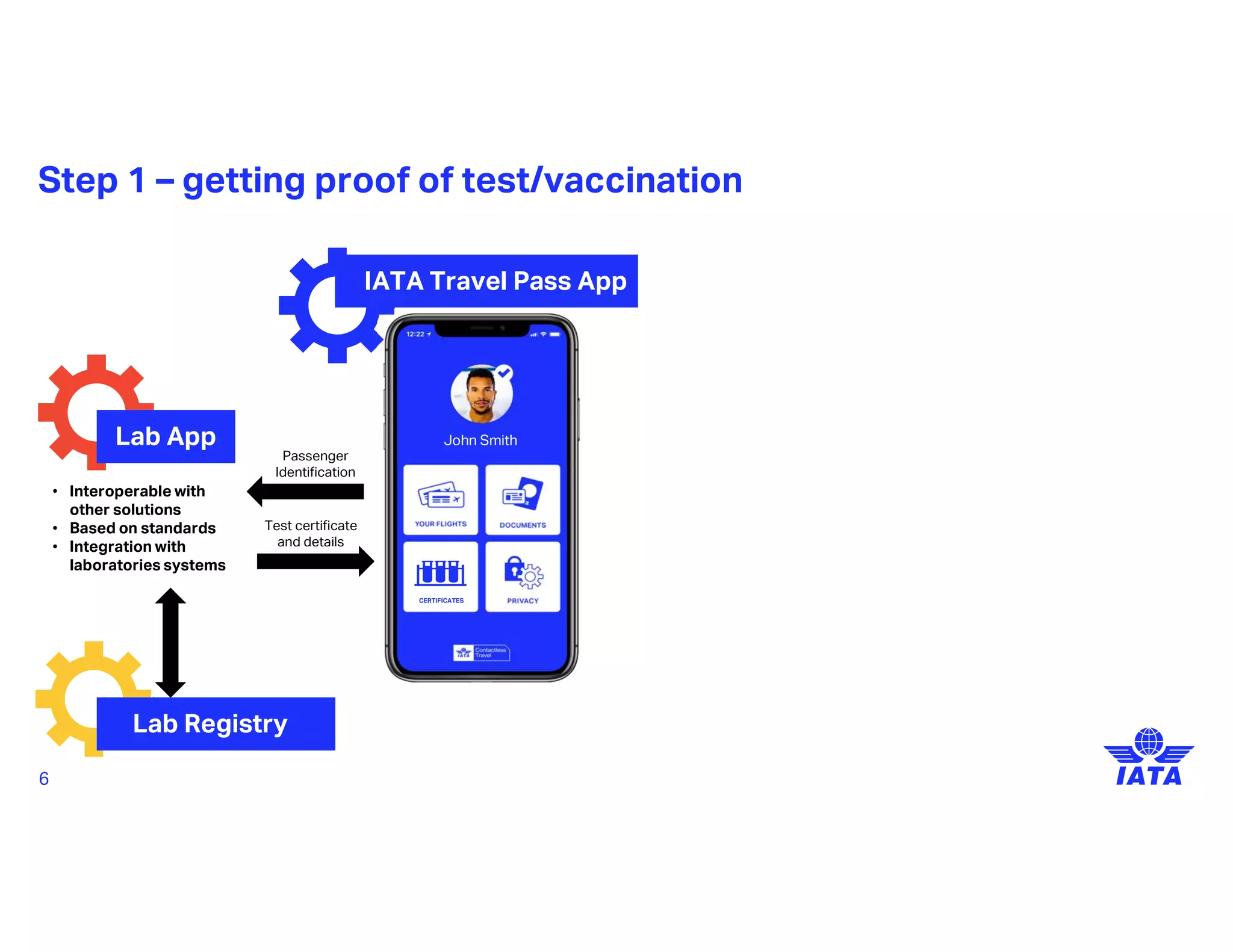 IATA Travel Pass - Evernym Webinar
