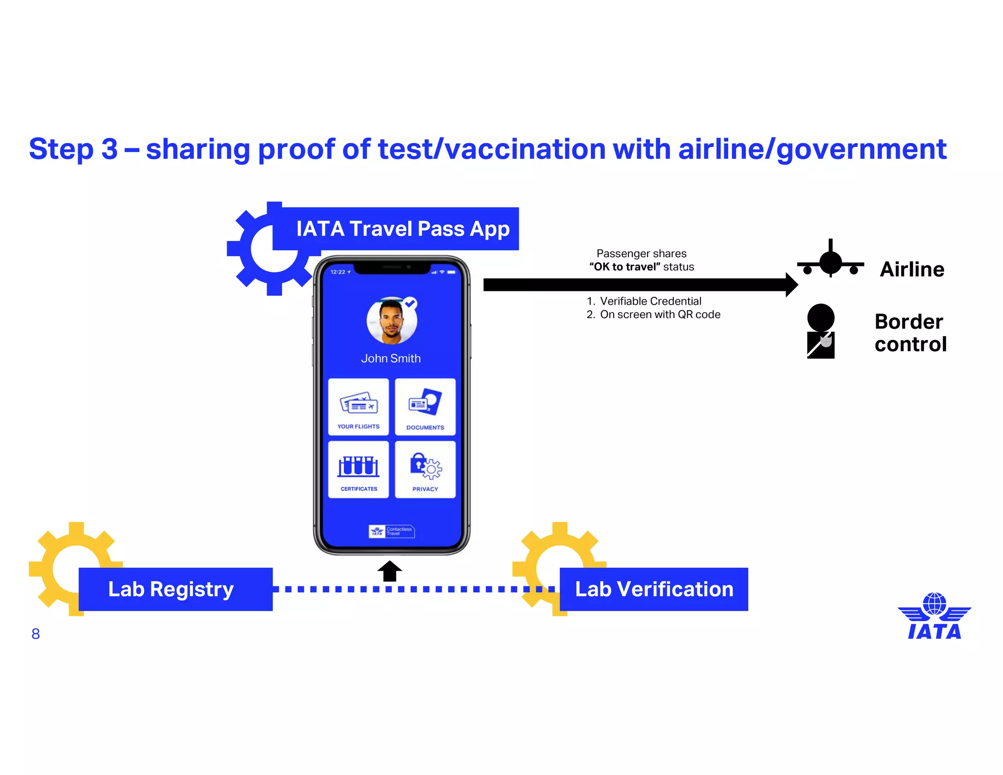 IATA Travel Pass - Evernym Webinar