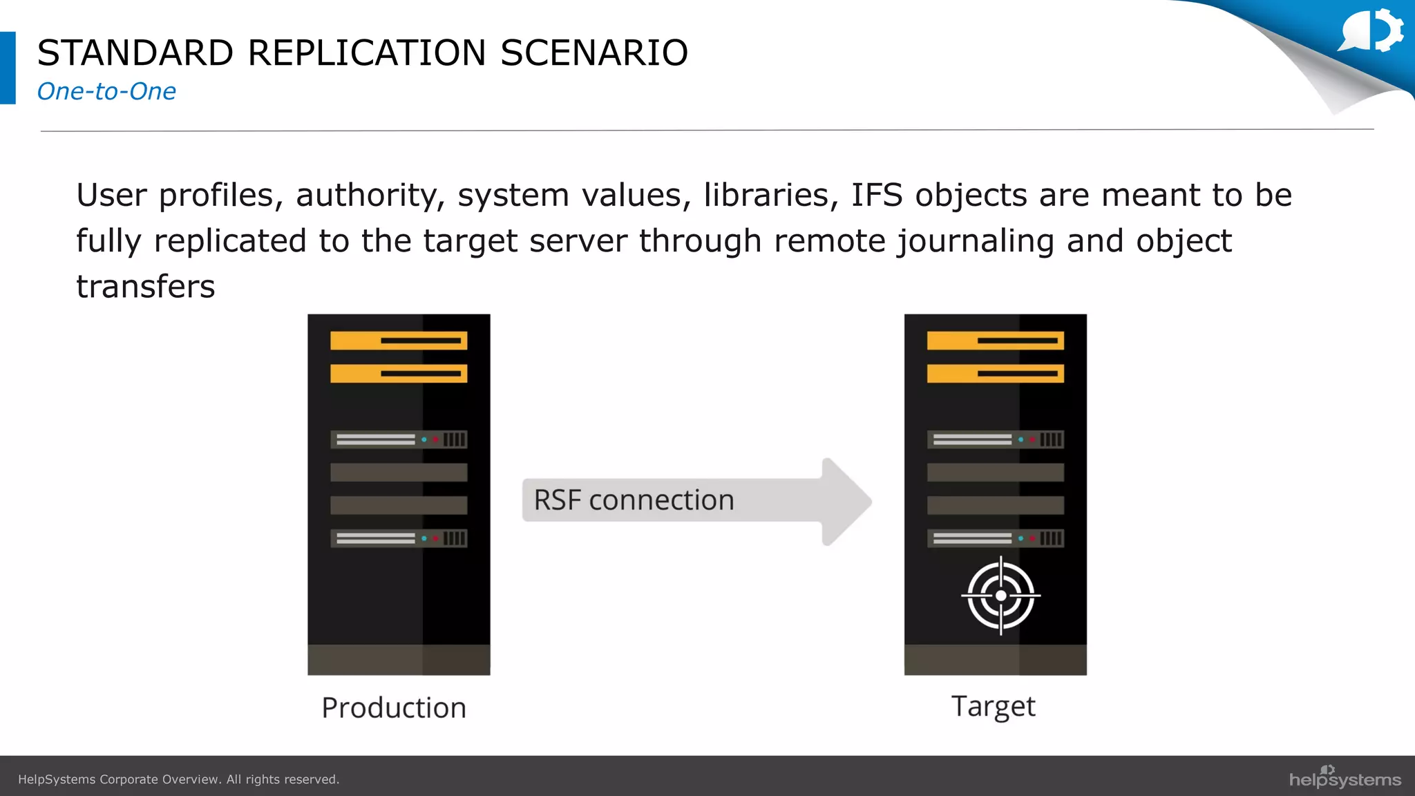 HelpSystems Corporate Overview. All rights reserved.
User profiles, authority, system values, libraries, IFS objects are meant to be
fully replicated to the target server through remote journaling and object
transfers
STANDARD REPLICATION SCENARIO
One-to-One
 
