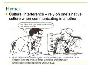 Hymes Cultural interference – rely on one’s native culture when communicating in another.  Boss: North American (English native speaker) – in his culture, he is unaccustomed to intimate small talk: feels uncomfortable.  Employee: Mexican speaking English (ESL) 