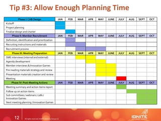 12
Tip #3: Allow Enough Planning Time
Phase I: CAB Design JAN FEB MAR APR MAY JUNE JULY AUG SEPT OCT
Kickoff
Project planning
Finalize design and charter
Phase II: Member Recruitment JAN FEB MAR APR MAY JUNE JULY AUG SEPT OCT
Definition, identification and prioritization
Recruiting instructions and materials
Recruitment process
Phase III: Meeting Preparation JAN FEB MAR APR MAY JUNE JULY AUG SEPT OCT
SME interviews (internal and external)
Agenda development
Member interviews & Innovation Games
Pre-reading materials strategy and review
Presentation materials creation and review
Meeting
Phase IV: Post-Meeting Actions JAN FEB MAR APR MAY JUNE JULY AUG SEPT OCT
Meeting summary and action items report
Follow up on action items
Sub committees / webinars / calls /
Innovation Games
Next meeting planning / Innovation Games
 