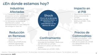 Business Management Allied
3
Shock
Shock de la demanda,
del abastecimiento y
financiero sin
precedentes en los
últimos 50 ...